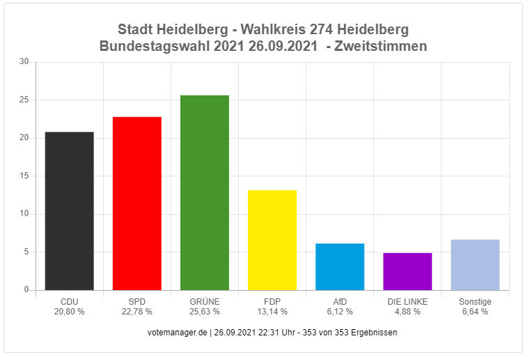 Gewählt: Dr. Malte Kaufmann (AFD) Image